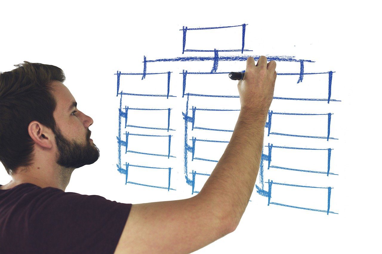 Using Org Chart