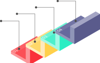 Key elements of workforce planning