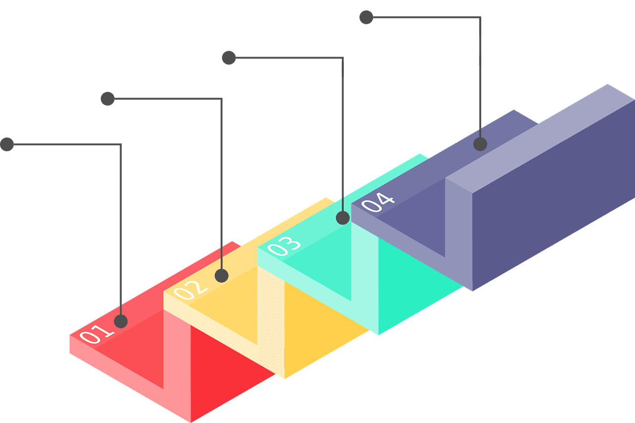 Key elements of workforce planning