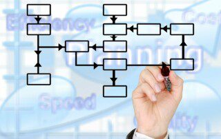 3 Basic Types of Organizational Structure