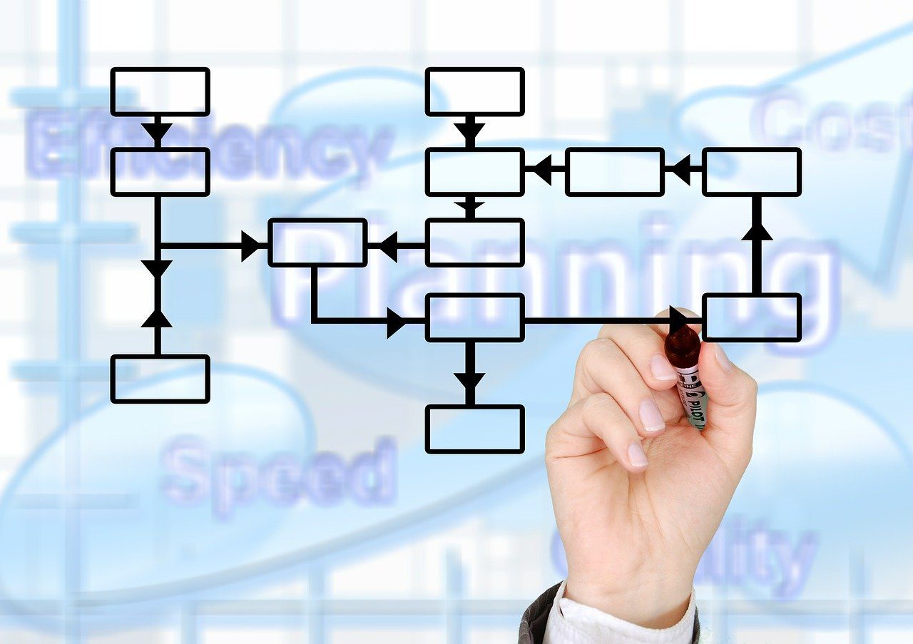 3 Basic Types of Organizational Structure